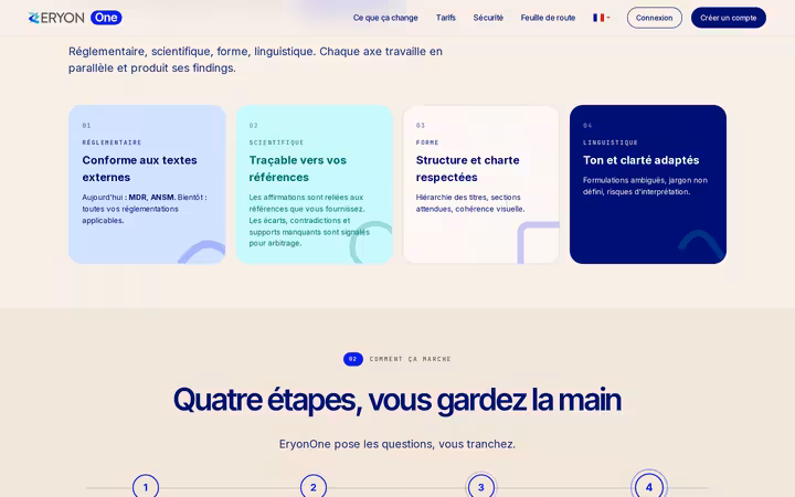 Les quatre axes de relecture EryonOne - réglementaire, scientifique, format, linguistique