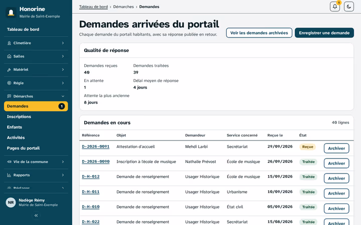 Demandes des habitants dans Honorine - qualité de réponse du guichet et demandes en cours