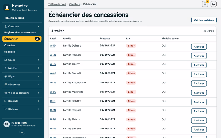 Échéancier des concessions dans Honorine - les concessions échues ou à échéance, les plus urgentes d'abord