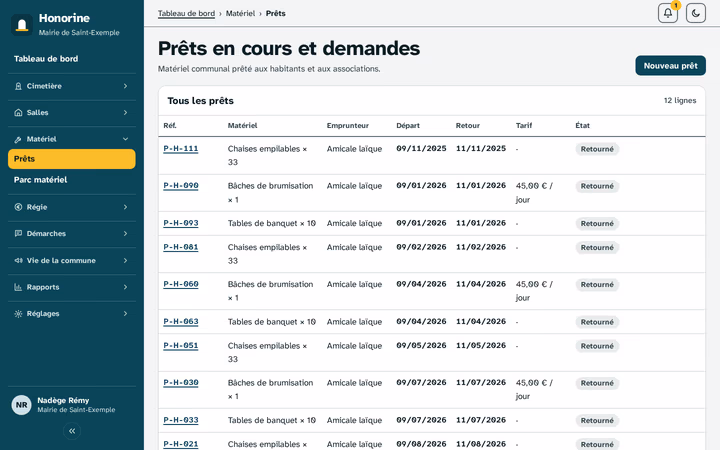 Prêts de matériel communal dans Honorine - matériel, emprunteur, dates et état