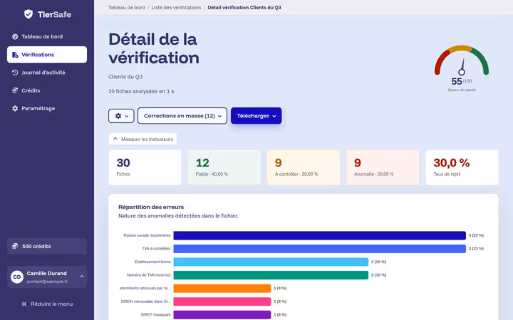 Détail d'une vérification TierSafe - indice de santé, taux de rejet et répartition des anomalies